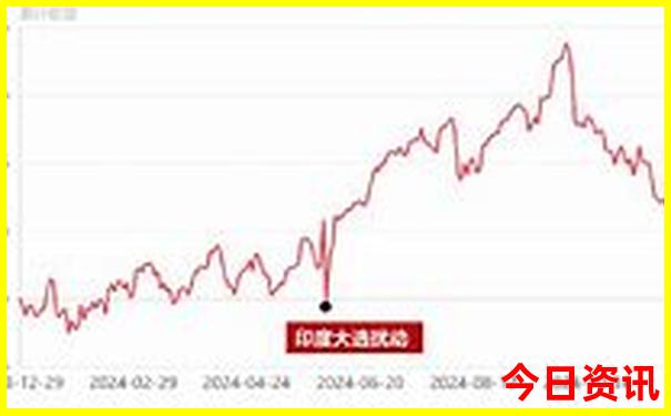 辽宁自驾游必去景点